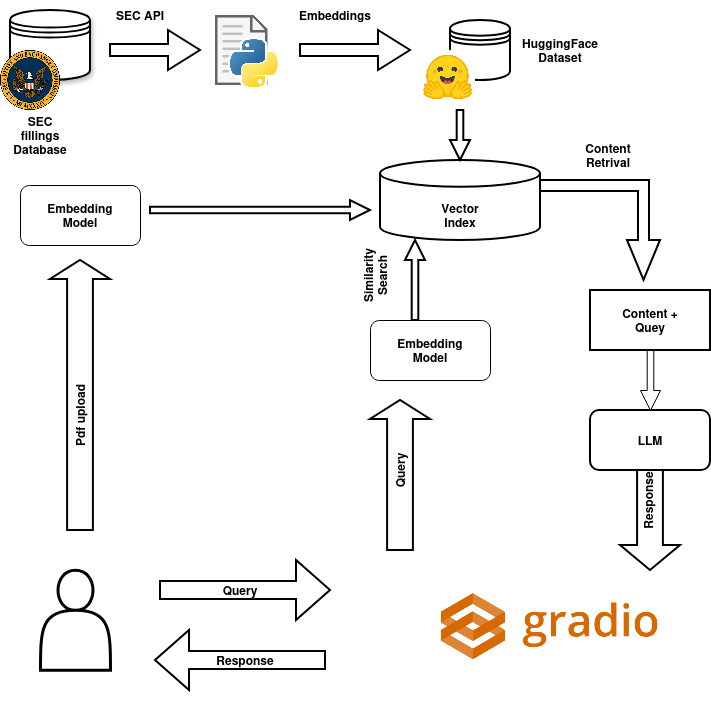 LawyerChat Architecture