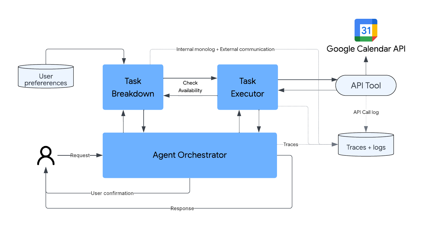 Google Calendar Agent Schema